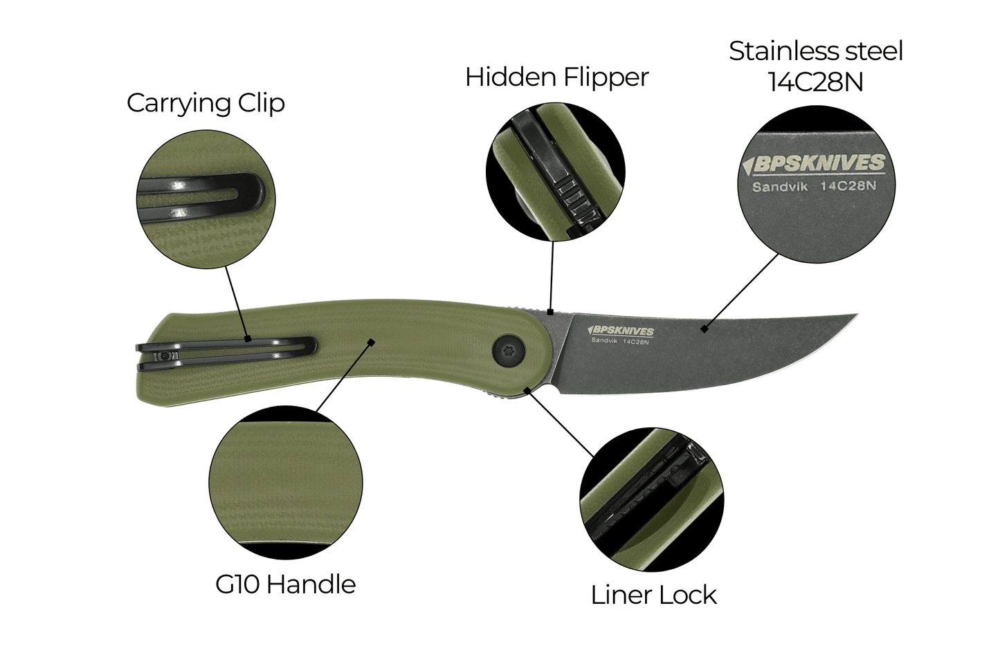 Green folding knife with labeled features on a white background