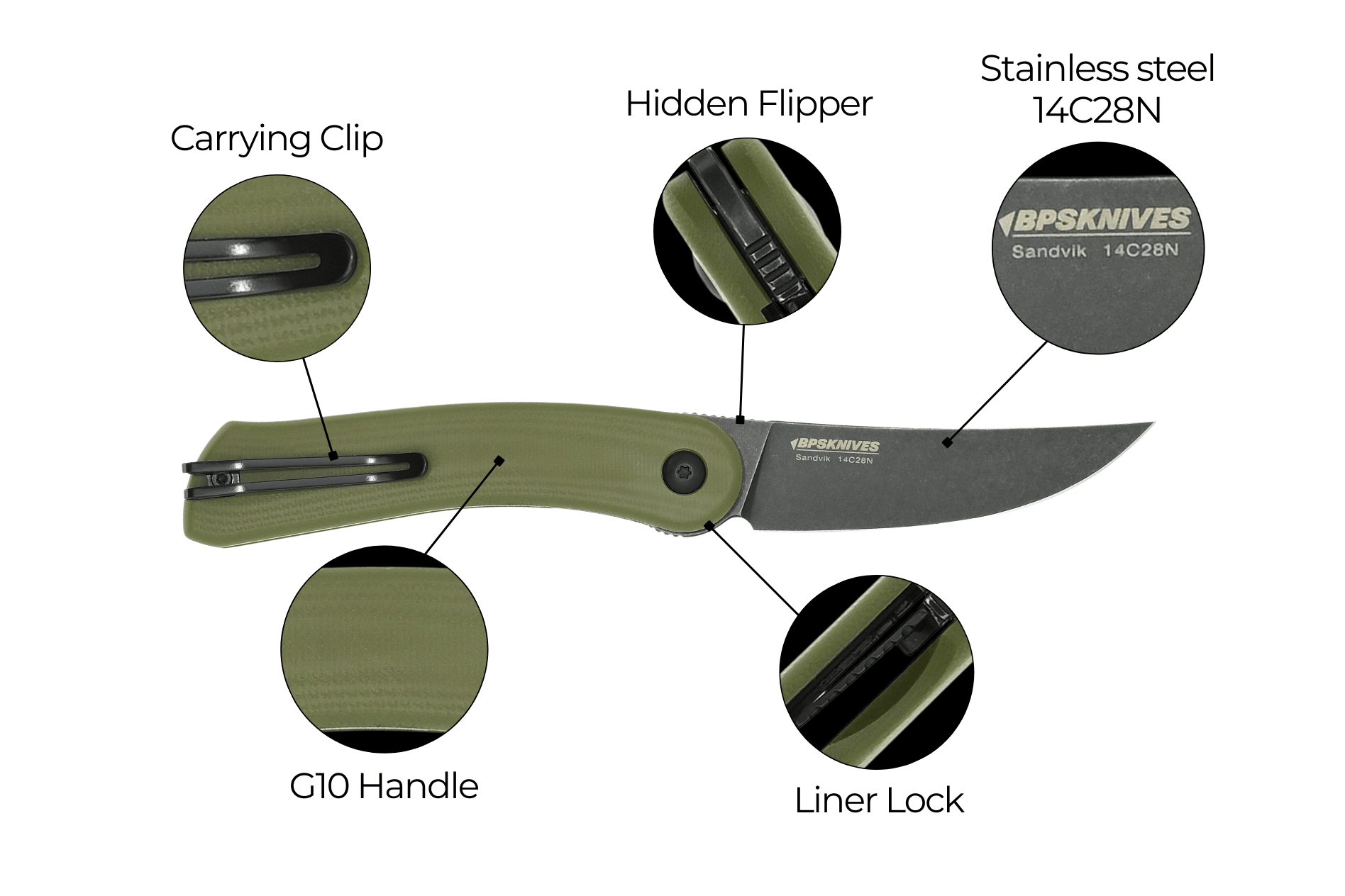 Green folding knife with labeled features on a white background